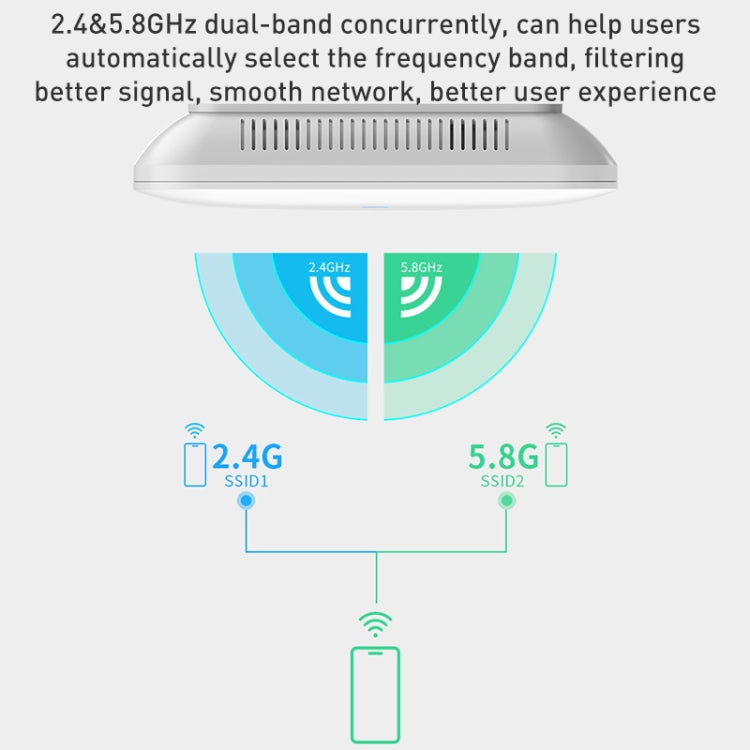 COMFAST CF-E393AX 3000Mbps WIFI6 Dual Frequency Ceiling Mounted Indoor Wireless AP(White) - Broadband Amplifiers by COMFAST | Online Shopping UK | buy2fix