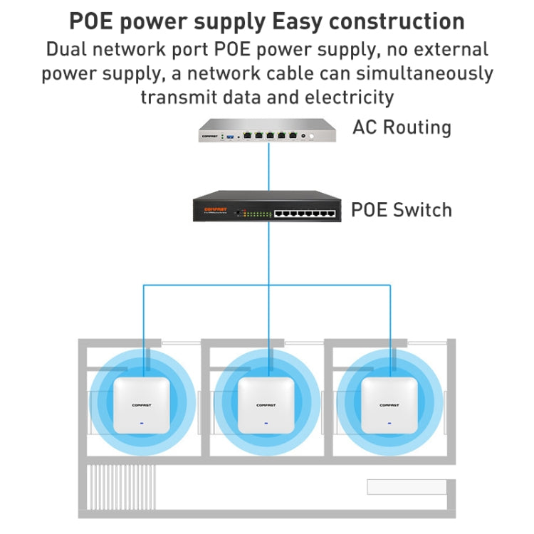 COMFAST CF-E393AX 3000Mbps WIFI6 Dual Frequency Ceiling Mounted Indoor Wireless AP(White) - Broadband Amplifiers by COMFAST | Online Shopping UK | buy2fix