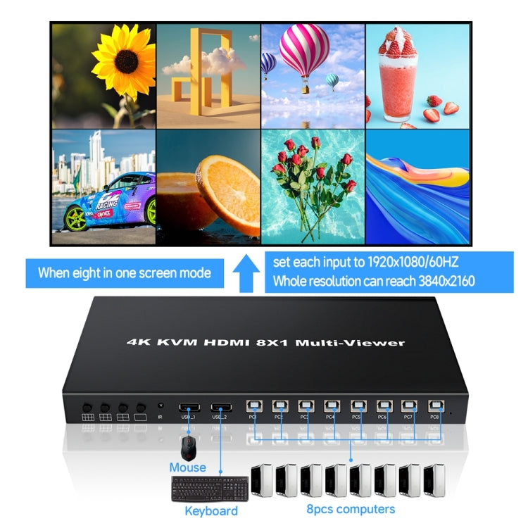 NK-E80 4K 30Hz 8 In 1 Out HDMI 8-way Screen Splitter KVM Switch(EU Plug) - Switch by buy2fix | Online Shopping UK | buy2fix