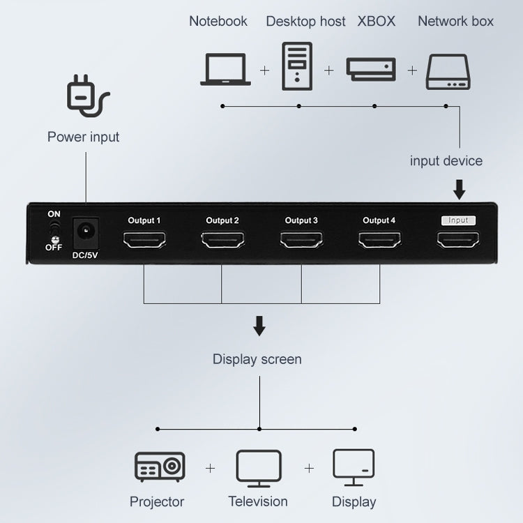 Measy SPH104 1 to 4 4K HDMI 1080P Simultaneous Display Splitter(AU Plug) - Splitter by Measy | Online Shopping UK | buy2fix