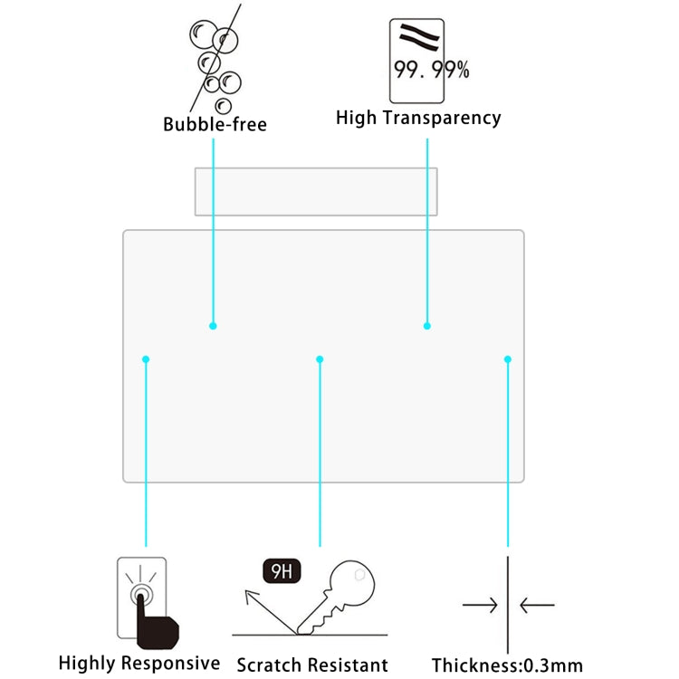 For XIAOMI SU7 2pcs Car Navigator Protective Film Tempered Glass Film - Accessories by buy2fix | Online Shopping UK | buy2fix