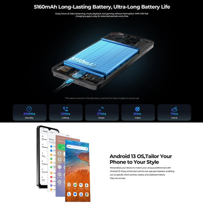 [HK Warehouse] HOTWAV Note 13, 4GB+128GB, Side Fingerprint Identification, 6.6 inch Android 13 T606 Octa Core up to 1.6GHz, Network: 4G, NFC, OTG(Blue) - Other by HOTWAV | Online Shopping UK | buy2fix