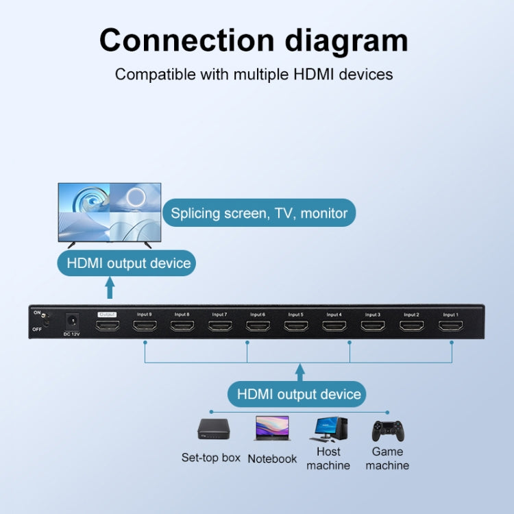 Measy MV4391 9-screen 4K HDMI 1080P Simultaneous Display Splitter(AU Plug) - Splitter by Measy | Online Shopping UK | buy2fix