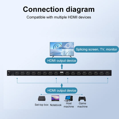 Measy MV43161 16-screen 4K HDMI 1080P Simultaneous Display Splitter(US Plug) - Splitter by Measy | Online Shopping UK | buy2fix