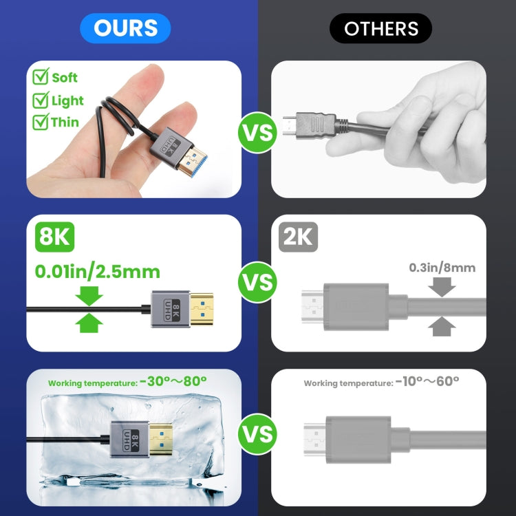 60cm Coaxial Micro HDMI to HDMI 8K UHD 48Gbps Video Connection Cable, Style:Straight Head - Cable by buy2fix | Online Shopping UK | buy2fix