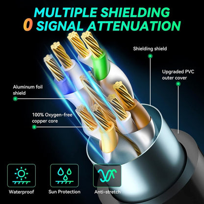 20m Gigabit Network Cat 8 Dual-shielded Cable - Lan Cable and Tools by buy2fix | Online Shopping UK | buy2fix