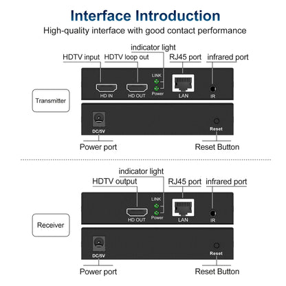 120m HDTV Network Extender(US Plug) - Amplifier by buy2fix | Online Shopping UK | buy2fix