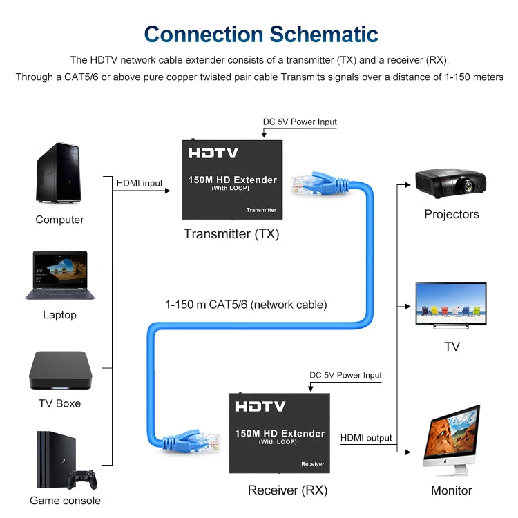 150m HDTV Network Extender(US Plug) - Amplifier by buy2fix | Online Shopping UK | buy2fix