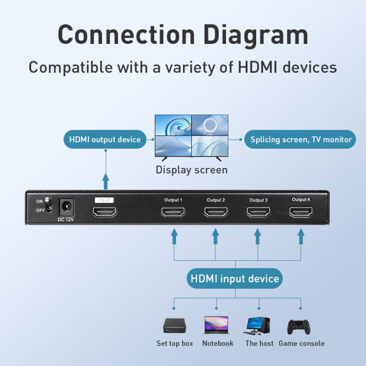 Measy MV4341 4K 30Hz 4 In 1 Out HDMI Quad Screen Splitter, Plug Type: US Plug (Black) - Splitter by Measy | Online Shopping UK | buy2fix