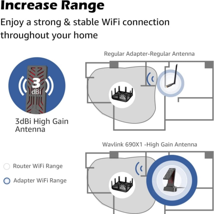 WAVLINK WN690X1 For PC AX1800 WiFi 6 Wireless-AX USB3.0 Adapter Dual Band Network Adapter - USB Network Adapter by WAVLINK | Online Shopping UK | buy2fix