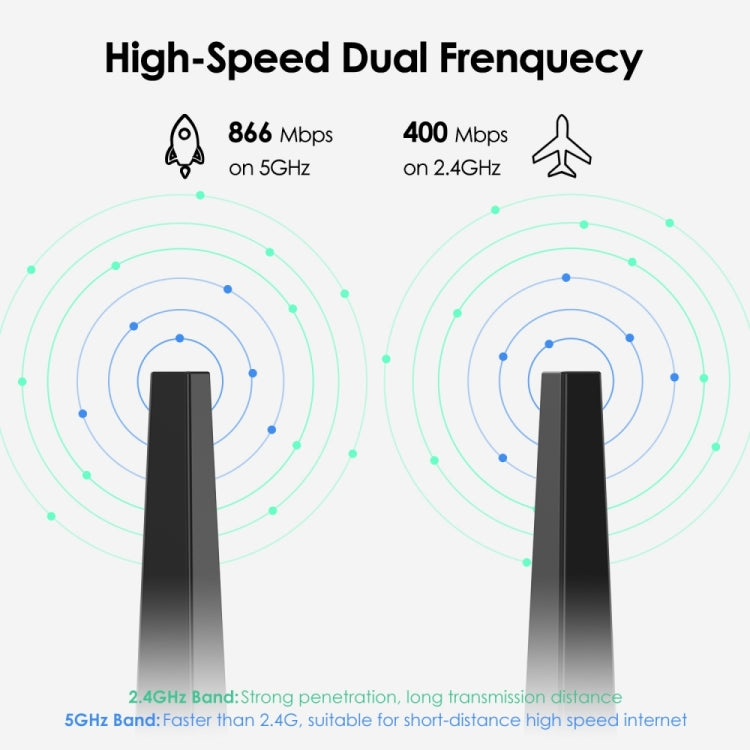 WAVLINK WN692A3 Lag-Free Gaming High Speed AC1300M Wireless Dual Band USB 3.0 Adapter - USB Network Adapter by WAVLINK | Online Shopping UK | buy2fix