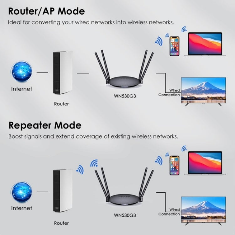 WAVLINK WN530G3 4x 5dBi Foldable Antenna AC1200 Dual Band Wireless Repeater Router, Plug:US Plug - Wireless Routers by WAVLINK | Online Shopping UK | buy2fix