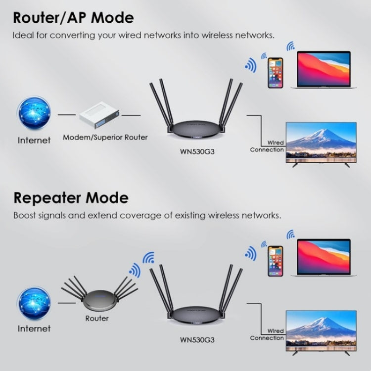 WAVLINK WN530G3 4x 5dBi Foldable Antenna AC1200 Dual Band Wireless Repeater Router, Plug:AU Plug - Wireless Routers by WAVLINK | Online Shopping UK | buy2fix