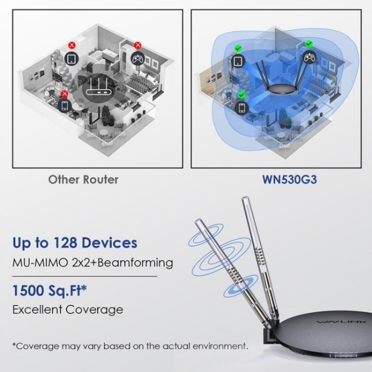 WAVLINK WN530G3 4x 5dBi Foldable Antenna AC1200 Dual Band Wireless Repeater Router, Plug:AU Plug - Wireless Routers by WAVLINK | Online Shopping UK | buy2fix