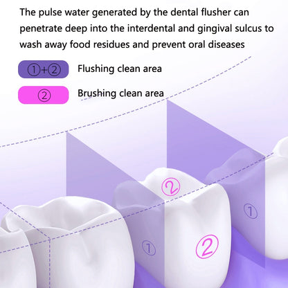 A68 Retractable Electric Dental Flusher Portable Water Dental Floss Household Tooth Cleaner(Gradient Purple) - Oral Irrigators by buy2fix | Online Shopping UK | buy2fix