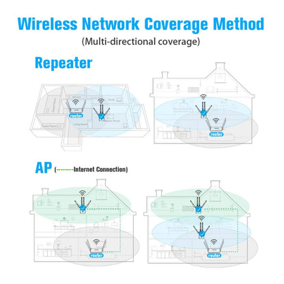 5G/2.4G 1200Mbps WiFi Range Extender WiFi Repeater With 2 Ethernet Ports EU Plug White - Broadband Amplifiers by buy2fix | Online Shopping UK | buy2fix