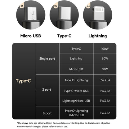 ROMOSS PD100W 3-In-1 Data Cable Type-C/USB-C To 8 Pin & Type-C & Micro Fast Charging Line 1.5m(Black) - Multifunction Cable by ROMOSS | Online Shopping UK | buy2fix