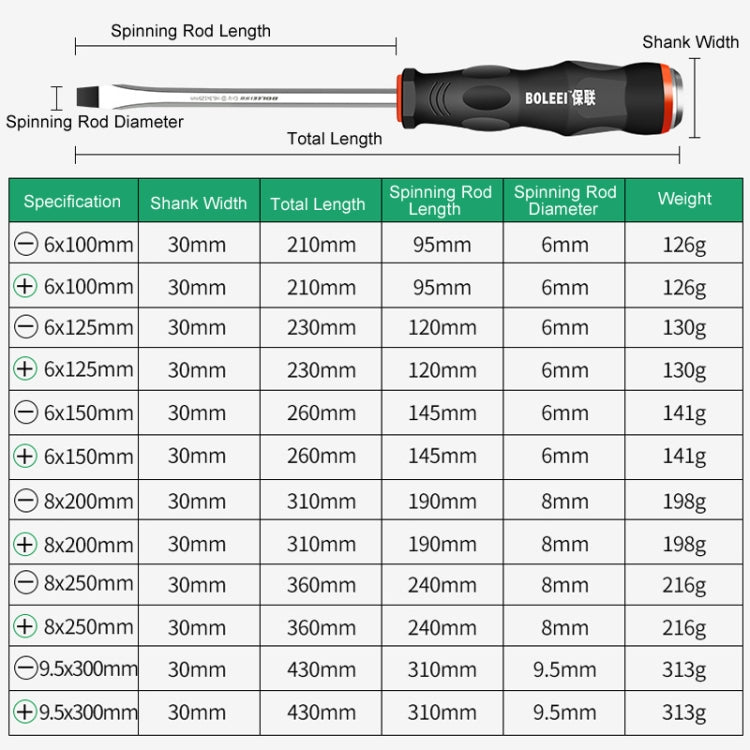 BOLEEI 6.0x150mm Straight Heart Piercing Knockable Screwdriver Convertible Tool - Screwdriver Tools by BOLEEI | Online Shopping UK | buy2fix