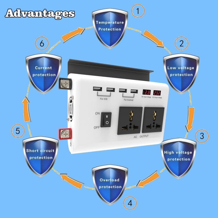 DC 12V To AC 220V Car Inverter Dual Socket 4USB - Modified Square Wave by buy2fix | Online Shopping UK | buy2fix