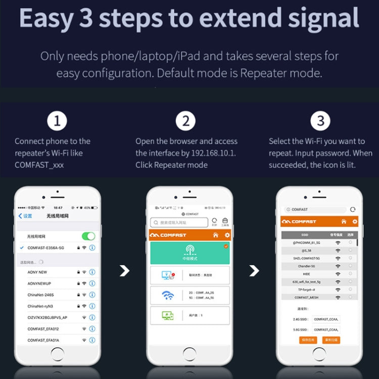 COMFAST 762AC 1200Mbps WiFi Signal Booster Dual Band WiFi Repeater with OLED Display Screen - Broadband Amplifiers by COMFAST | Online Shopping UK | buy2fix