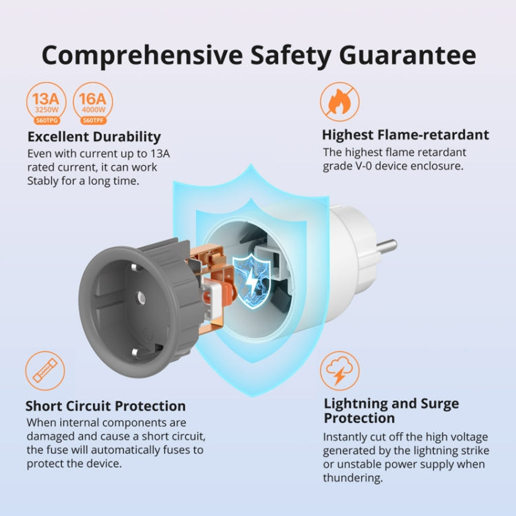 SONOFF S60TPF EU Plug Smart WiFi Socket Electricity Time Switching Voice Control - Smart Socket by SONOFF | Online Shopping UK | buy2fix