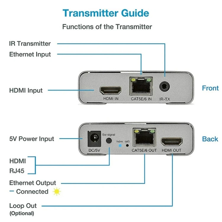 HDMI Single Cable 120m Transmitter / Receiver Extender 4K HD Transmitter EU Plug(Gray) - Amplifier by buy2fix | Online Shopping UK | buy2fix