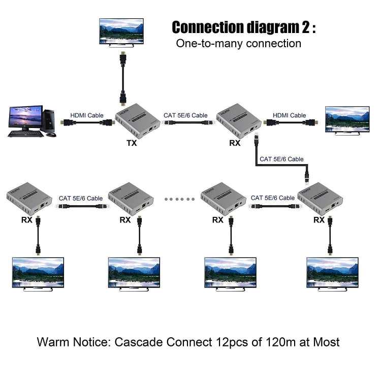 HDMI Single Cable 120m Transmitter / Receiver Extender 4K HD Transmitter UK Plug(Gray) - Amplifier by buy2fix | Online Shopping UK | buy2fix
