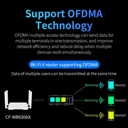 COMFAST CF-WR630AX 3000Mbps Dual-Band WiFi6 MESH Router 4x5dBi Antenna US Plug - Wireless Routers by COMFAST | Online Shopping UK | buy2fix