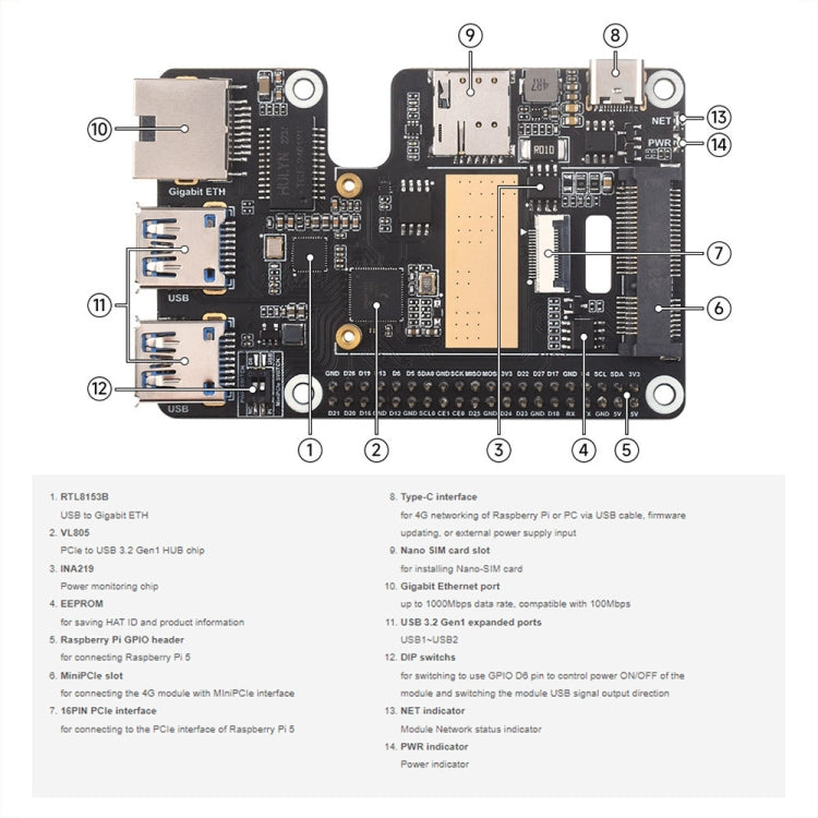 Waveshare For Raspberry Pi 5 PCIe to MiniPCIe / Gigabit Ethernet / USB 3.2 Gen1 HAT, Spec: No Accessories - Raspberry Pi Accessories by Waveshare | Online Shopping UK | buy2fix