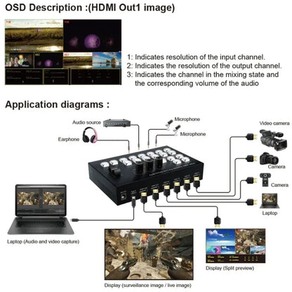 4 In 2 Out HDMI Guide Switchboard Type-C USB 3.0 Capture Port OSD Display Game Switcher UK Plug(Black) - Live Sound Effects Processors by buy2fix | Online Shopping UK | buy2fix