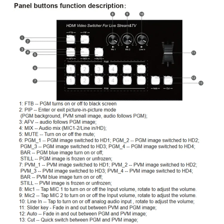 4 In 2 Out HDMI Guide Switchboard Type-C USB 3.0 Capture Port OSD Display Game Switcher EU Plug(Black) - Live Sound Effects Processors by buy2fix | Online Shopping UK | buy2fix