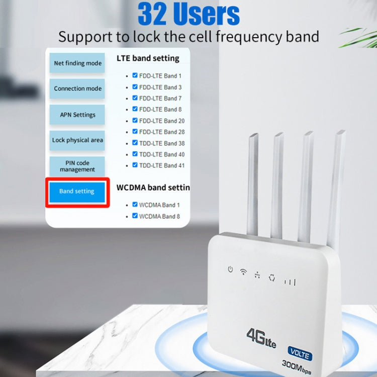 European Version 4G WiFi6 VOLTE CPE Wireless SIM Card Router With RJ45+RJ11, US Plug - Wireless Routers by buy2fix | Online Shopping UK | buy2fix