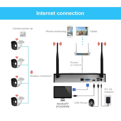 SriHome NVS002 1080P 6-Channel NVR Kit Wireless Security Camera System, Support Humanoid Detection / Motion Detection / Night Vision, US Plug - Security by SriHome | Online Shopping UK | buy2fix