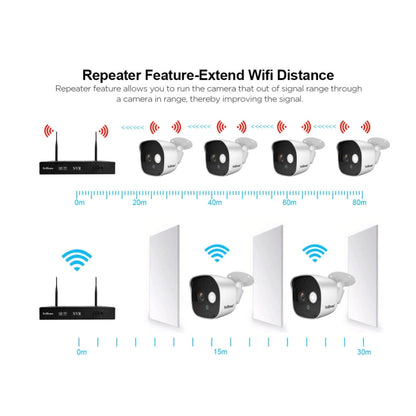 SriHome NVS002 1080P 6-Channel NVR Kit Wireless Security Camera System, Support Humanoid Detection / Motion Detection / Night Vision, UK Plug - Security by SriHome | Online Shopping UK | buy2fix