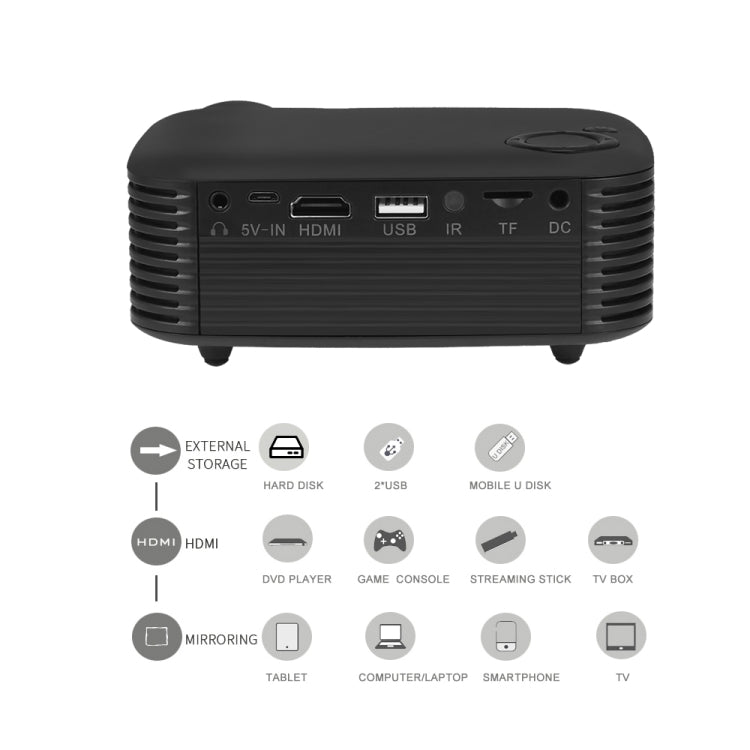 A2000 Portable Projector 800 Lumen LCD Home Theater Video Projector, Support 1080P, EU Plug (Black) - Consumer Electronics by buy2fix | Online Shopping UK | buy2fix