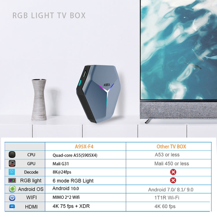 A95X F4 8K UHD Smart TV BOX Android 10.0 Media Player wtih Remote Control, Amlogic S905X4 Quad Core Cortex-A55 up to 2.0GHz, RAM: 4GB, ROM: 64GB, 2.4GHz/5GHz WiFi, Bluetooth, AU Plug(Metallic Blue) - Consumer Electronics by Beelink | Online Shopping UK | buy2fix
