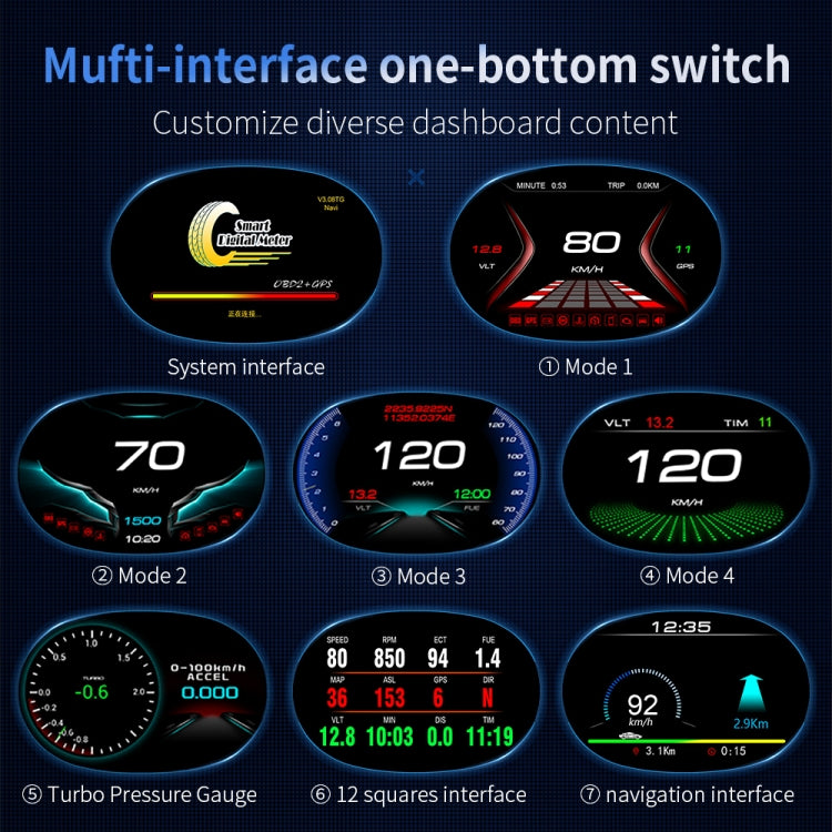 P20 OBD2 + GPS Mode Car Head-up Display HUD Overspeed / Speed / Water Temperature / Engine Failure Alarm -  by buy2fix | Online Shopping UK | buy2fix