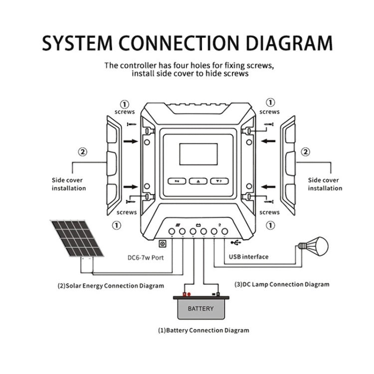 MPPT Solar Controller 12V / 24V / 48V Automatic Identification Charging Controller with Dual USB Output, Model:40A - Consumer Electronics by buy2fix | Online Shopping UK | buy2fix