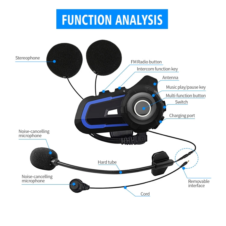 WUPP CS-1412A1 Bluetooth 5.1 S2 Motorcycle Helmet Full Duplex Bluetooth Intercom Headset Earphone(Blue) - Consumer Electronics by buy2fix | Online Shopping UK | buy2fix