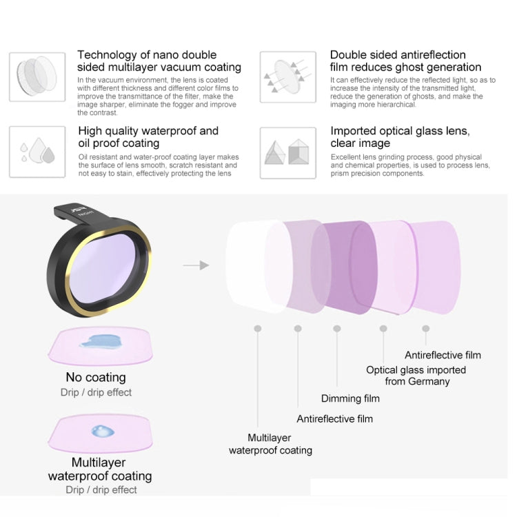 JSR for FiMi X8 mini Drone Lens Filter ND4 Filter -  by JSR | Online Shopping UK | buy2fix
