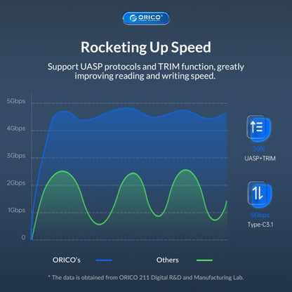 ORICO UTS2 USB 3.0 2.5-inch SATA HDD Adapter with 12V 2A Power Adapter, Cable Length:1m(AU Plug) - USB to IDE / SATA by ORICO | Online Shopping UK | buy2fix