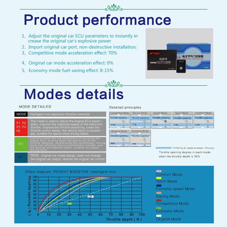 For Mitsubishi Strada 2015- TROS MB Series Car Potent Booster Electronic Throttle Controller - In Car by TROS | Online Shopping UK | buy2fix