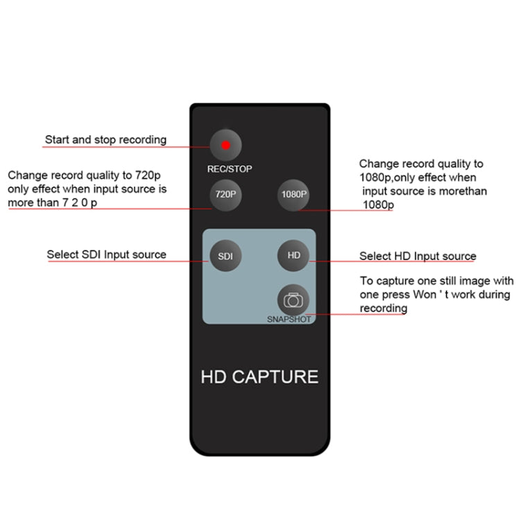 Ezcap 286 HDMI Video Capture Card Recorder Cassette with Remote Control - Video Capture Solutions by Ezcap | Online Shopping UK | buy2fix