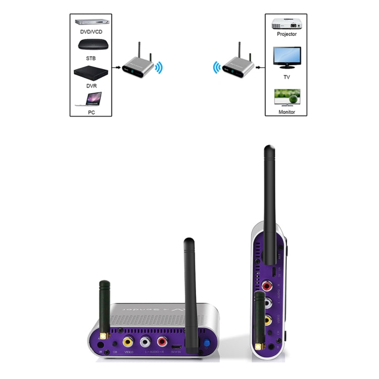 Measy AV230-2 2.4GHz Set-top Box Wireless Audio / Video Transmitter + 2 Receiver, Transmission Distance: 300m, EU Plug - Consumer Electronics by Measy | Online Shopping UK | buy2fix