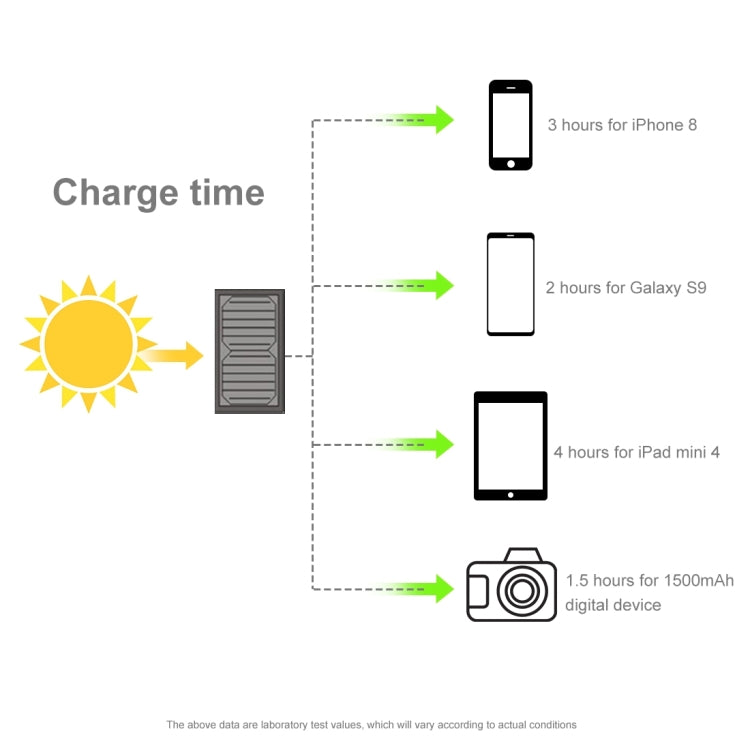 HAWEEL 28W Foldable Solar Panel Charger with 5V 3A Max Dual USB Ports - Charger by HAWEEL | Online Shopping UK | buy2fix