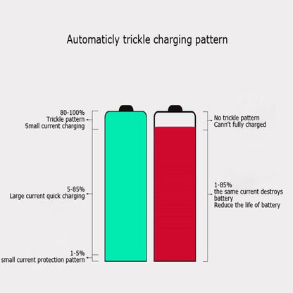 AC 100-240V 4 Slot Battery Charger for AA & AAA Battery, with LCD Display, EU Plug - Consumer Electronics by buy2fix | Online Shopping UK | buy2fix