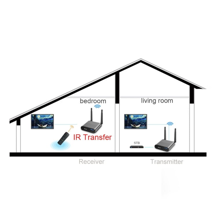 Measy AV230 2.4GHz Wireless Audio / Video Transmitter and Receiver with Infrared Return Function, Transmission Distance: 300m, EU Plug - Consumer Electronics by buy2fix | Online Shopping UK | buy2fix