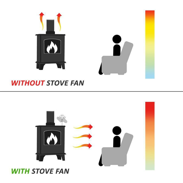 YL501 Eco-friendly Heat Powered Stove Fan for Wood / Gas / Pellet Stoves(Silver) - Consumer Electronics by buy2fix | Online Shopping UK | buy2fix
