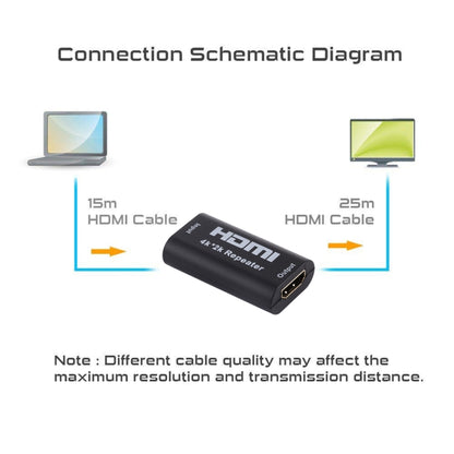 UHD 4Kx2K HDMI Amplifier Repeater(Black) -  by buy2fix | Online Shopping UK | buy2fix