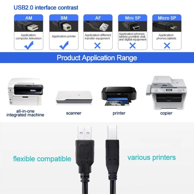 USB 2.0 A Male to B Male Extension / Data Transfer / Printer Cable, Length: 4.5m - USB Cable by buy2fix | Online Shopping UK | buy2fix